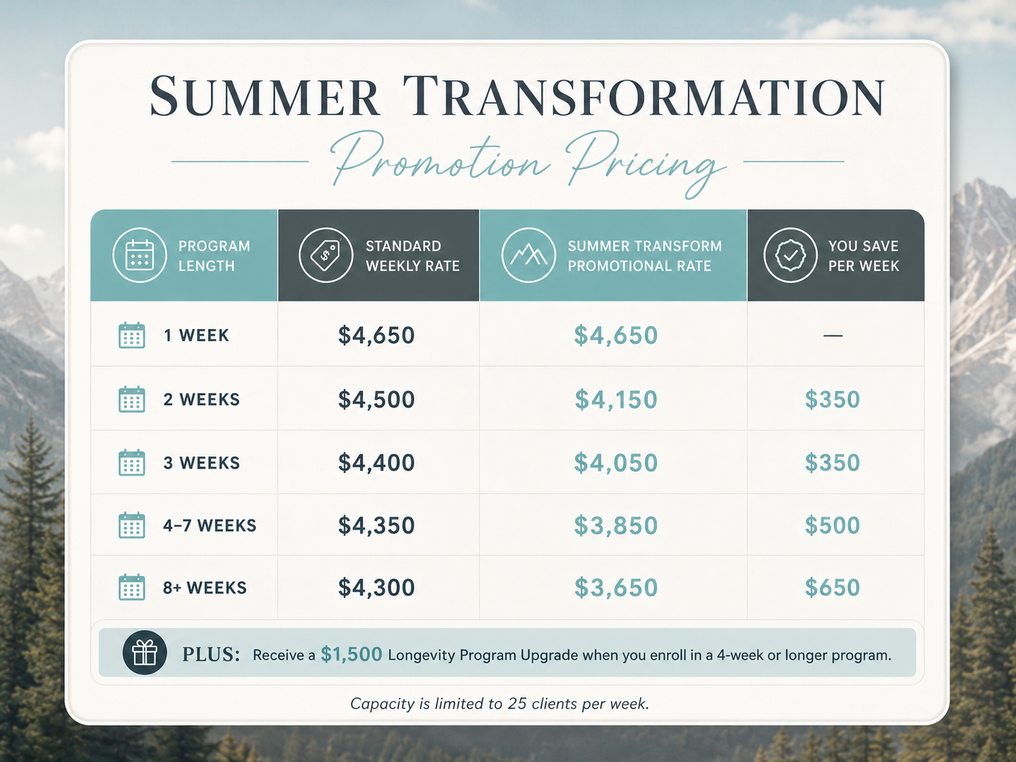 Unite Fitness Retreat Summer Transformation Promotion Unite Fitness Retreat Summer Transformation Promotion