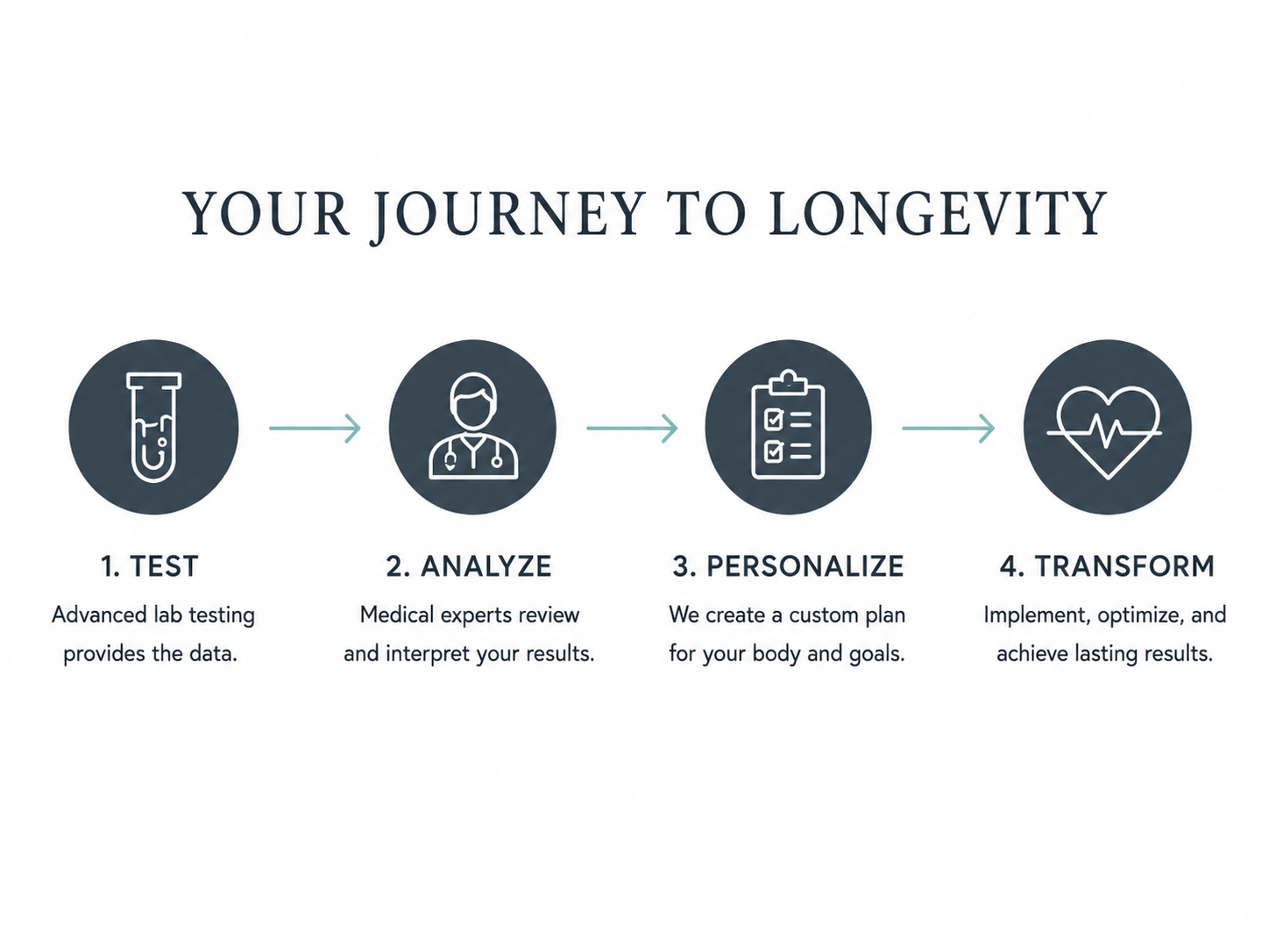 Unite’s Longevity Journey Unite's Longevity Journey