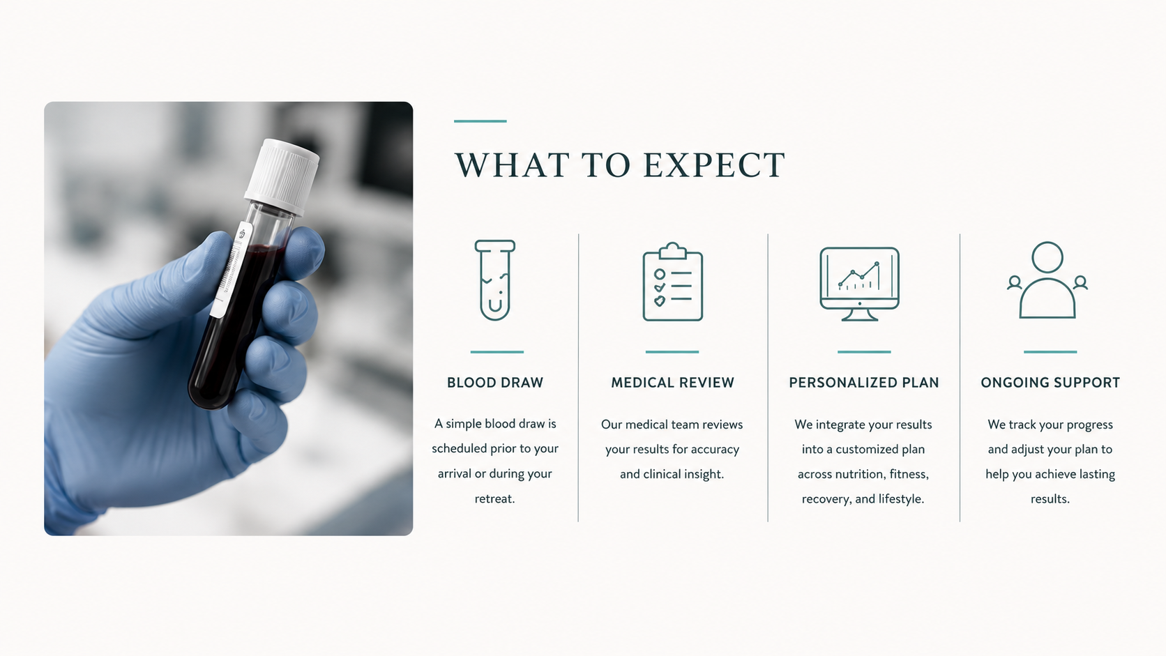 Essential Longevity Assessment